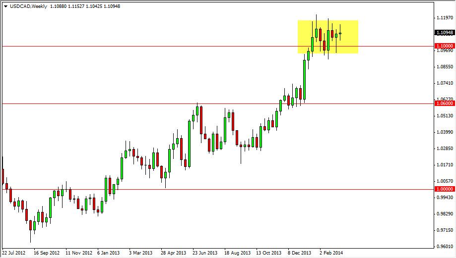 USD/CAD